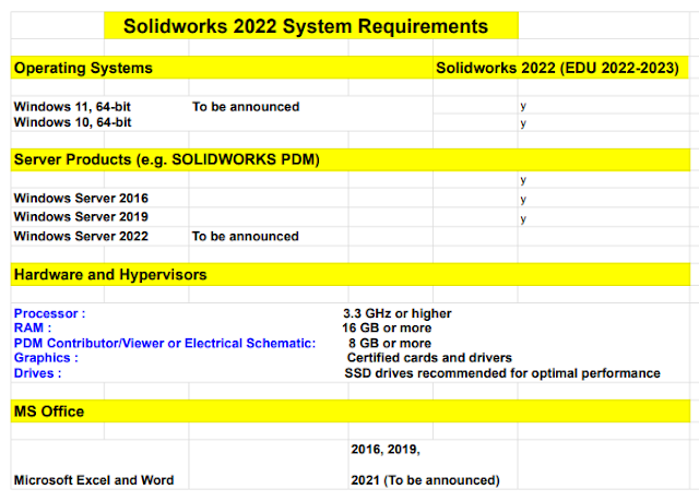 Solidworks 2022 system requirements