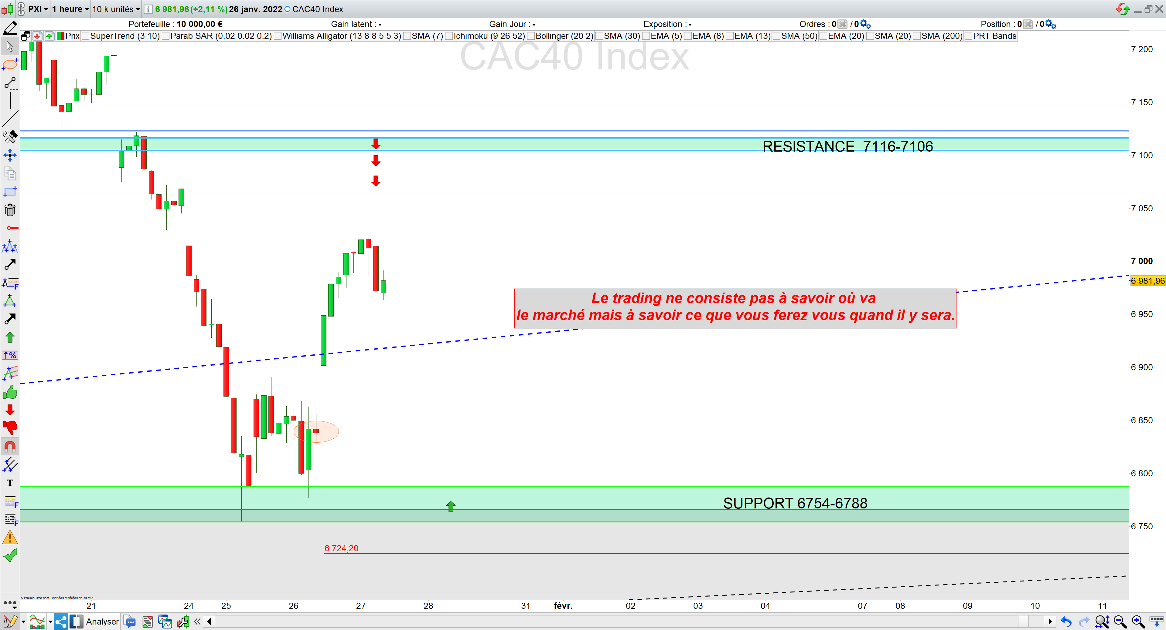 Bilan trading cac40 26/01/22