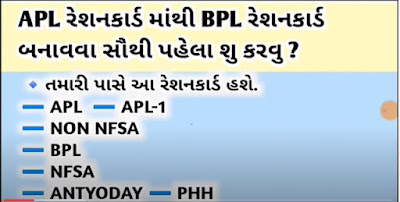APL Ration Card To BPL Ration Card Convert Process in Gujarat