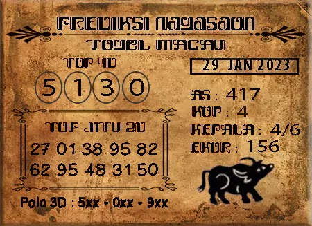 Prediksi Nagasaon Pasaran Macau Minggu 29-Jan-2023