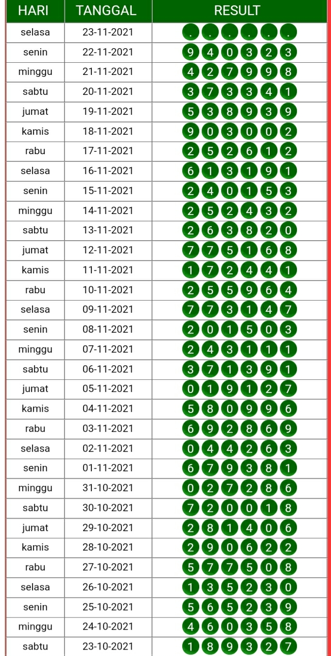 prediksi sydney selasa