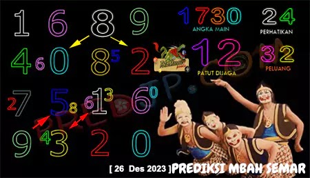 Prediksi Mbah Semar Pasaran Macau Selasa 26-Desember-2023