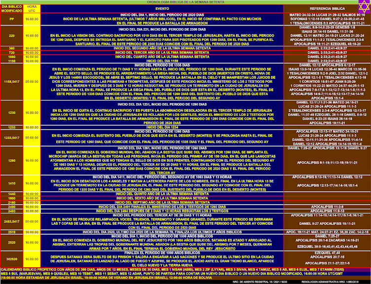 CRONOLOGIA BIBLICA DE LA SEMANA 70 PNG