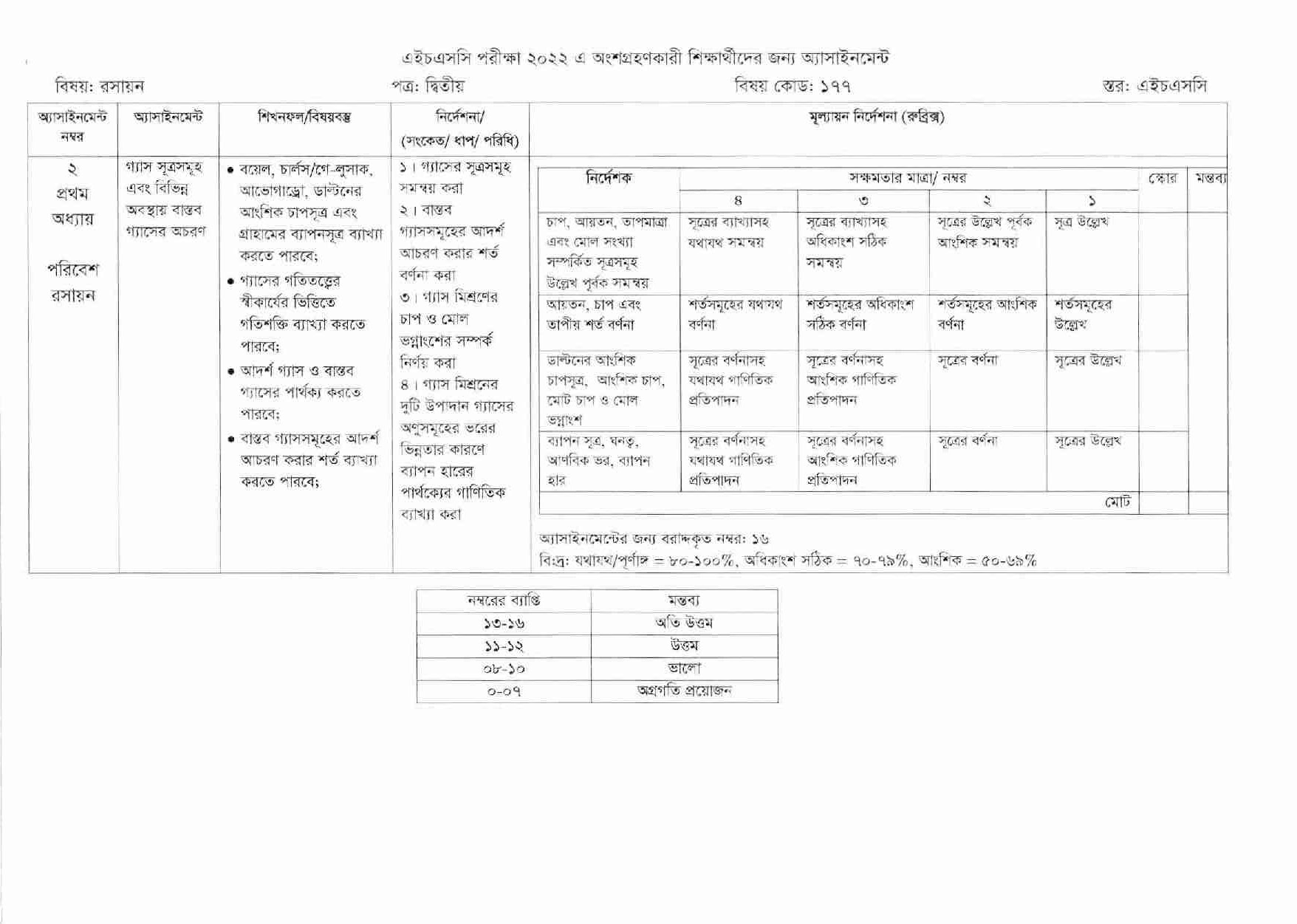 HSC 9th Week Assignment 2022