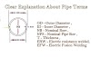 What is Meant by OD, ID, NB, NPS, T , ERW, EFW in Piping System ?