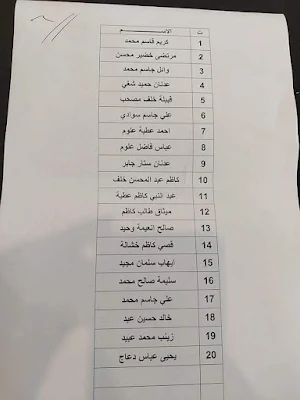 وجبة جديدة من قروض العاطلين عن العمل يرجى المراجعة لاستلام صك المبلغ 2021