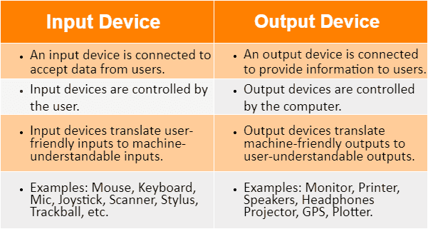 Difference between Input and Output Devices