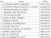 DATA SISWA KELAS 9A