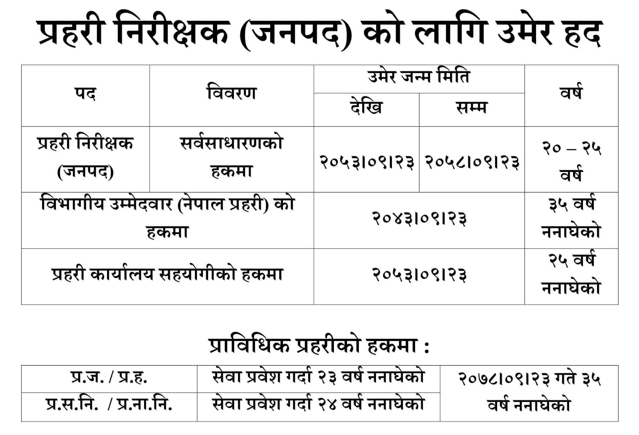 Nepal Police Inspector Demo Form and Required Document Details