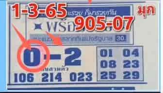 3UP Final Digit : Thailand Lottery 100% Sure Number 1-4-2022 | Thailand lottery result 1/4/2022