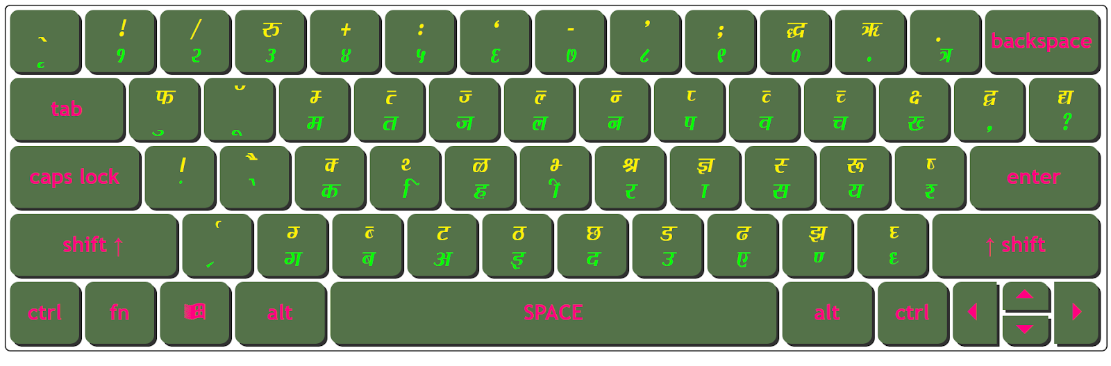 Download Kruti Dev 084 Condensed Keyboard Character Map
