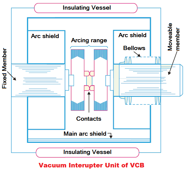 Vacuum circuit breaker