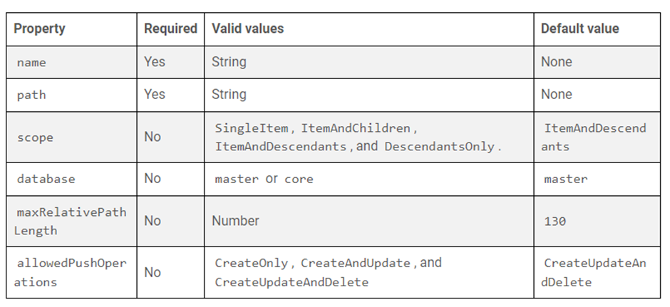 sitecore-content-serialization-using-cli-5