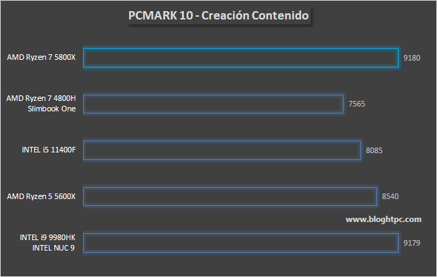 PCMARK 10 CREACIÓN DE CONTENIDO DIGITAL
