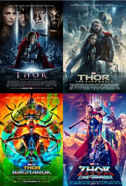 Thor (2011-2022) Complete Movie Collection Dual Audio Hindi+English BluRay Full Movie Download 480p 720p 1080p