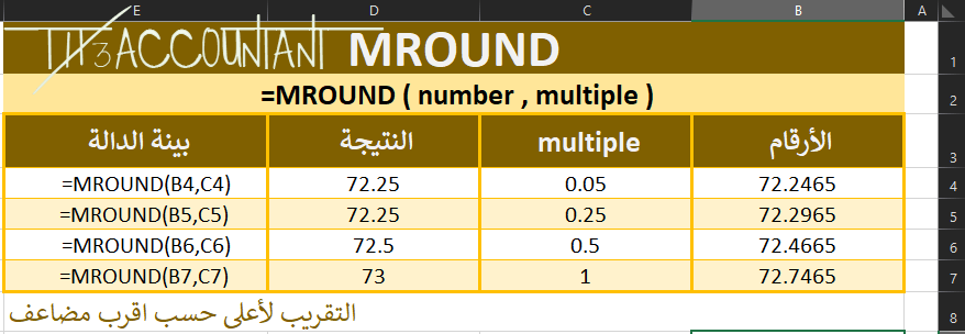 MROUND دالة