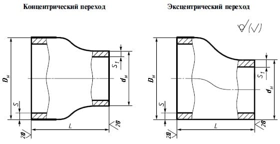 Услуги сантехника в Москве и Московской области