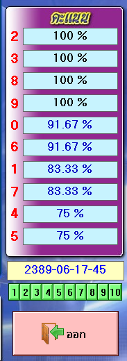 23-6-2023 Thailand lottery || bangkok weekly  lotto 3up totals by, informationboxticket