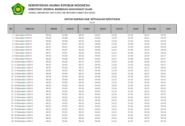 Jadwal Imsakiyah Ramadhan 1443 H/2022 M Kabupaten Kepulauan Mentawai, Sumatera Barat