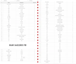 UcD2000 Fullbridge Part List