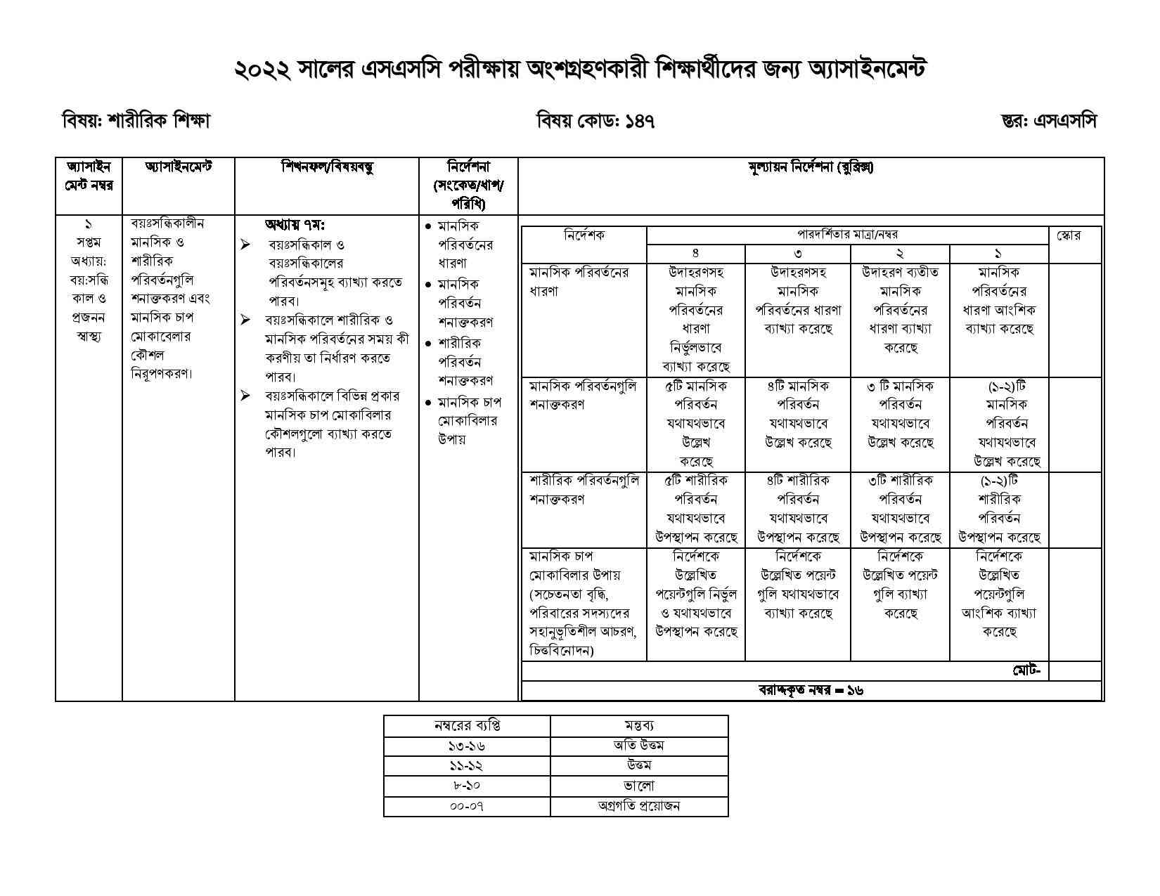 physical education assignment ssc 2022