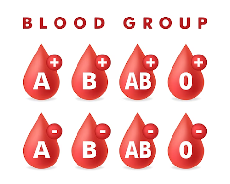 blood group