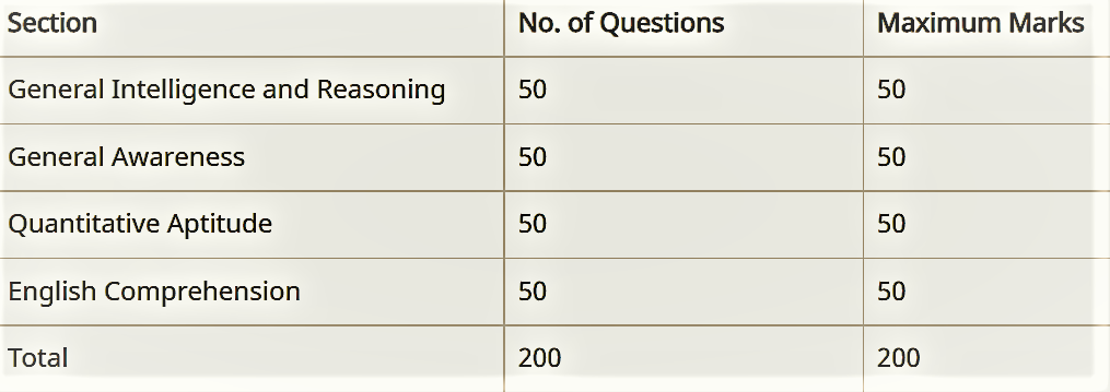 ESIC UDC Exam Pattern