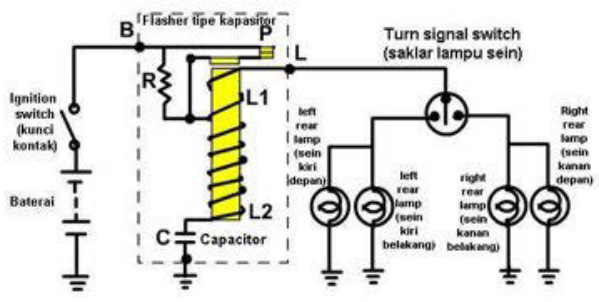 Sistem Lampu Tanda Belok (Turn Signals system)