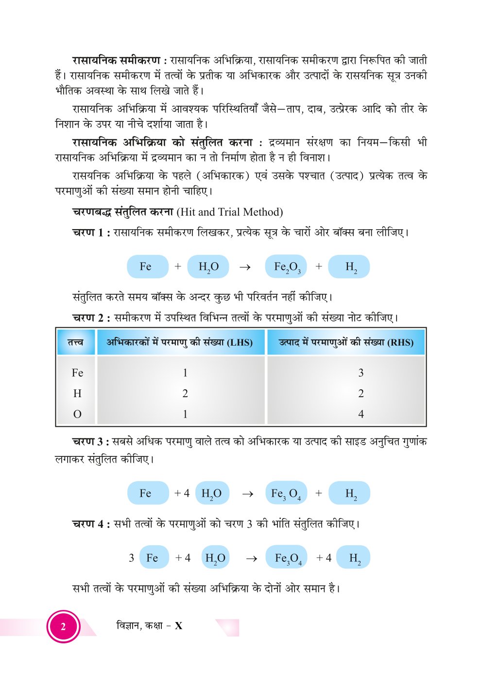 Bihar Board Class 10th Chemistry Notes | Class 10 Chemistry Rivision Notes PDF | बिहार बोर्ड क्लास 10वीं रसायनशास्त्र नोट्स | कक्षा 10 रसायन विज्ञान हिंदी में नोट्स