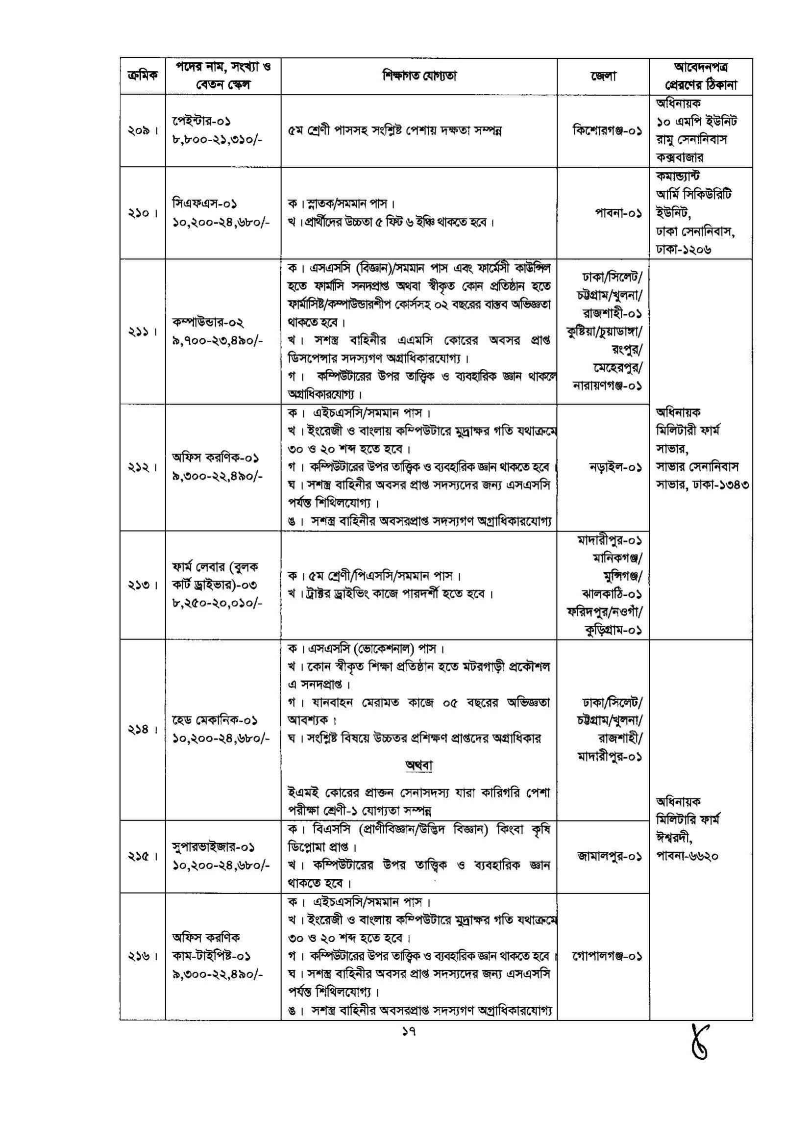 সেনাবাহিনী বেসামরিক নিয়োগ ২০২৩ - Army civil job circular 2023 - সেনাবাহিনী নিয়োগ ২০২৩ সার্কুলার - Army job circular 2023 - বেসামরিক নিয়োগ ২০২৩ সার্কুলার - Civil job circular 2023