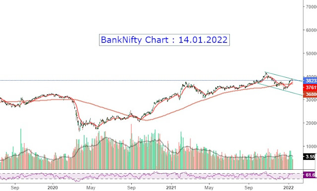 BankNifty Chart Outlook - 14.01.2022