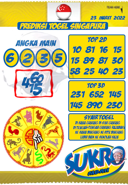 Prediksi Mbah Sukro Togel Singapura Rabu 23 Maret 2022