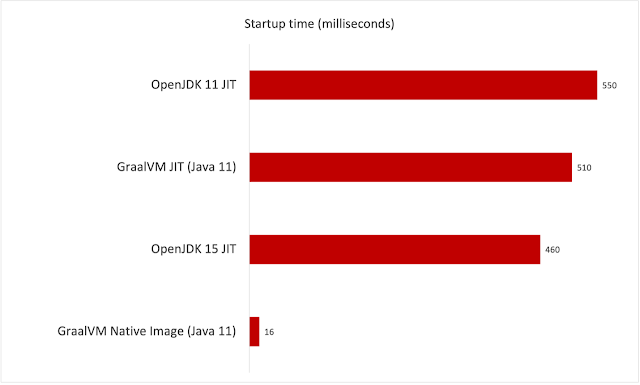 Oracle Java, Oracle Java Prep, Oracle Java Preparation, Oracle Java Exam, Oracle Java Certification, Oracle Java Tutorial and Material, Java Jobs