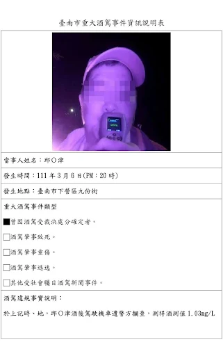 全國第一批｜台南市公告3名酒駕累犯姓名及照片