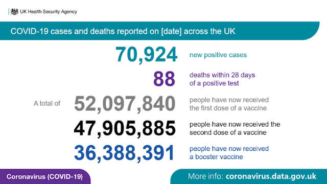 160122 daily stats UK HSA