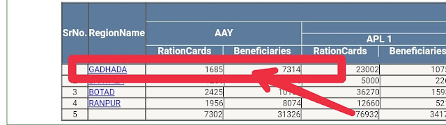 Rajkot ration card list download