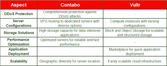 Comparison Table : Features and Capabilities