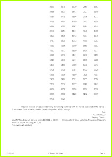 Off. Kerala Lottery Result 15.10.2021 Out, Nirmal Lottery NR 246 result