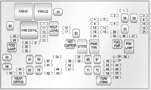 Engine Compartment Fuse Panel Diagram