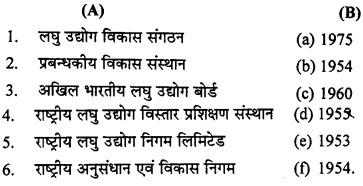 MP Board Class 12th Business Studies Important Questions Chapter 13 उद्यमिता विकास