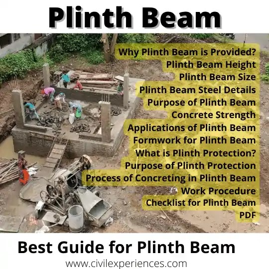 Plinth Beam | What is Plinth Beam