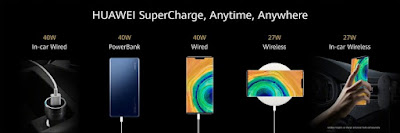 Multiple Huawei SuperCharge option with selection of 40W wired charging or 27W wireless charging. Photo sourced from GSMArena.