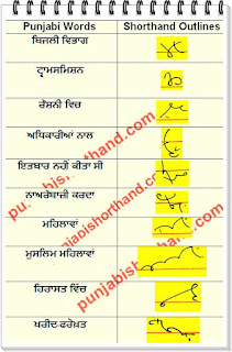 25-February-2022-ajit-tribune-shorthand-outlines