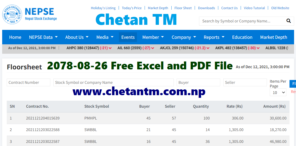 Nepal Stock Exchange (NEPSE) Today Floor Sheet 2078-08-26