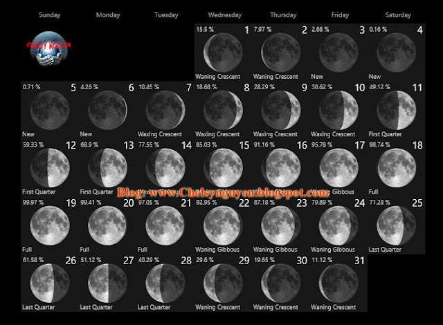 Full moon calendar in December 2021 and Rituals |Trăng tròn tháng 12 ở Song Tử