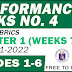 PERFORMANCE TASKS NO. 4: Quarter 1 (Weeks 7-8) All Subjects