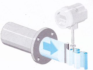 INSTRUMENTACIÓN, FUNDAMENTOS DE INSTRUMENTACIÓN, CONTROLADOR DE TEMPERATURA, DIAGRAMAS P&ID, Controladores de Proceso SIEMENS, Principio electromagnético del medidor de flujo, Sensores RTD, Piezoeléctrico, Capacitivo, Resistivo, SENSOR DE TEMPERATURA, TERMOSTATO BIMETÁLICO, Estándar ISA, MEDICIÓN DE CAUDAL - MEDIDOR DE CAUDAL FLUJO DE DESPLAZAMIENTO POSITIVO, Transmisores de presión , Sensores de presión ultrasónicos, TERMOPAR TIPO J Y TIPO K, Controladores neumáticos, MEDIDORES DE EXTENSIÓN, DIAGRAMA P&ID DE FACETA, TRANSFORMADOR DIFERENCIAL, PLACA DE ORIFICIO, MEDIDOR DE FLUJO DE VORTEX, DIAFRAGMA DE TIPO DE SENSOR DE PRESIÓN, PT100, SENSOR DE PRESIÓN PIEZOELÉCTRICO, medidor de flujo tipo Venturi, Medidor de nivel SIEMENS, SENSORES DE PRESION CAPACITIVOS E INDUCTIVOS, VALVULA DE CONTROL,