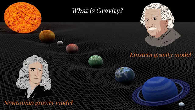 What is Gravity