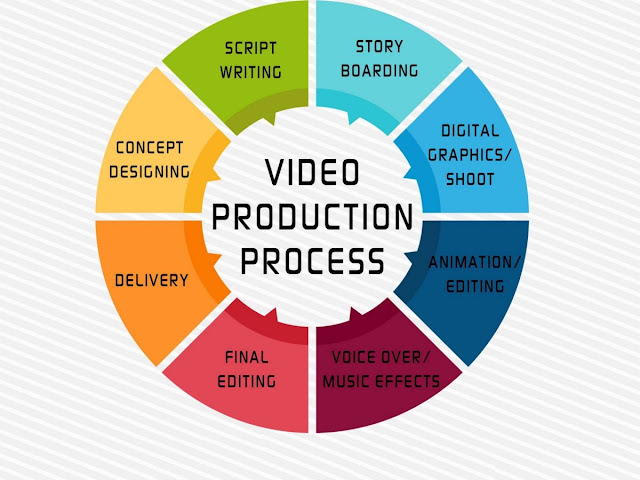 Video production services  Lahore.
