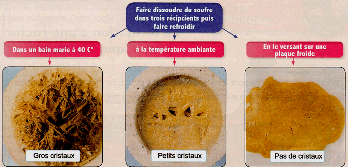 la formation des roches magmatiques